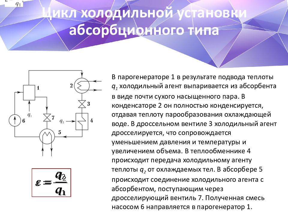 Абсорбционная холодильная установка схема