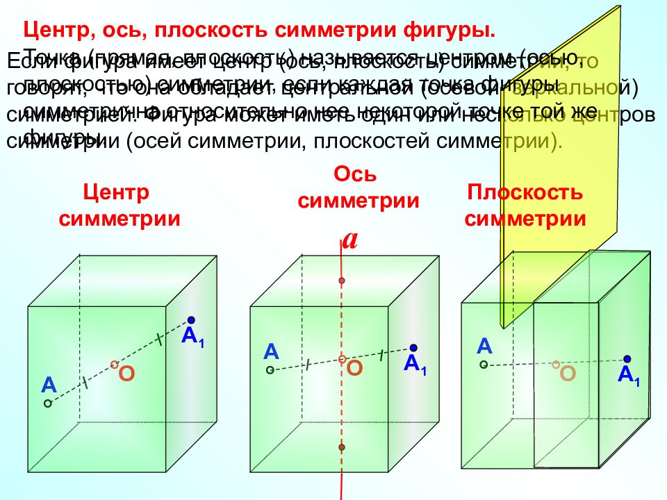 Каких осей нет