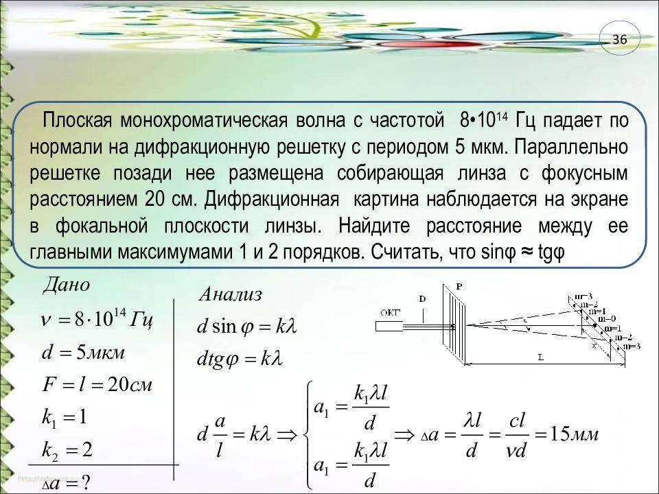 Волна с частотой 4 гц. Плоская монохроматическая световая волна. Волна в дифракционной решётке. Плоская дифракционная решетка. Волна падает по нормали на дифракционную решетку.