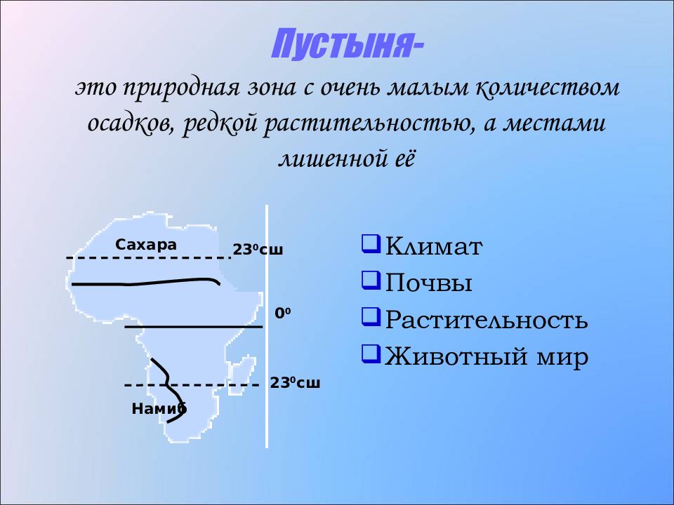 Природные зоны африки презентация 7 класс география