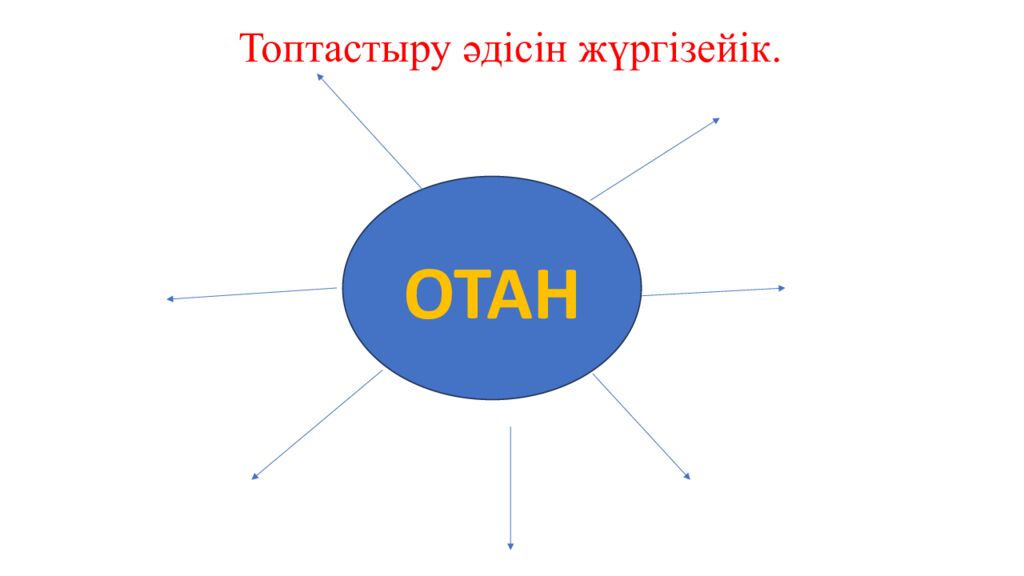 Тәуелсіздік  – теңдесі жоқ байлығым» Қауіпсіздік сабағы (10 минут) № 15