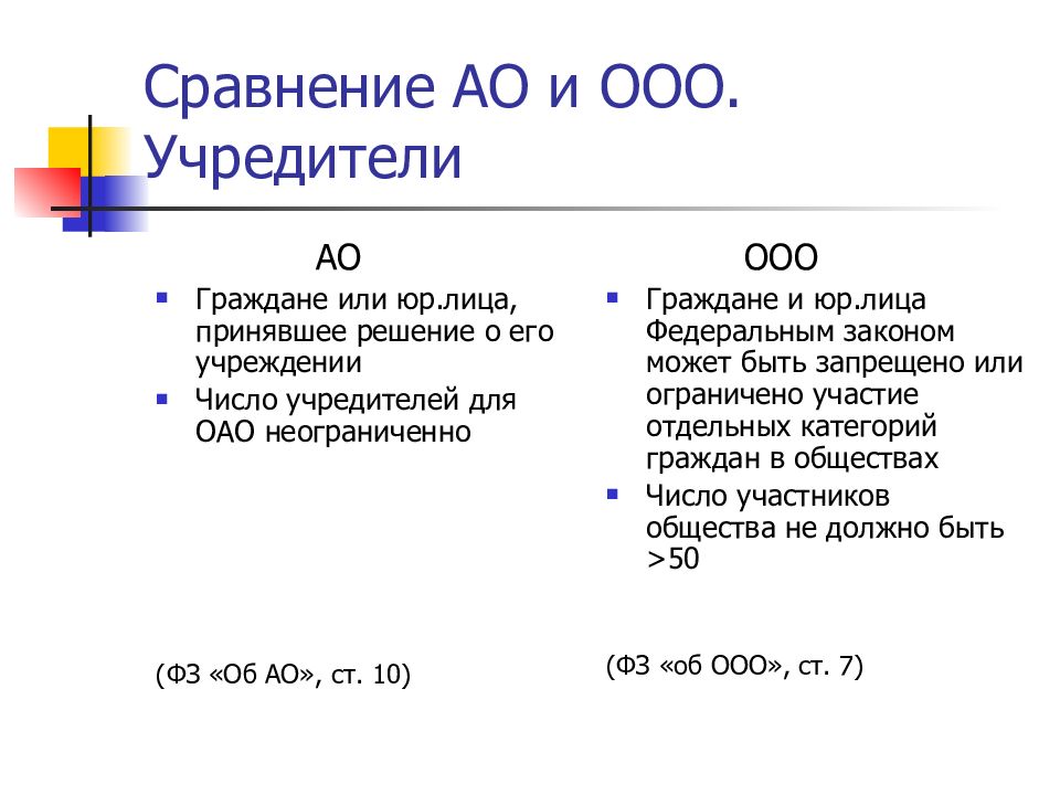 Отличия ооо. Отличия АО И ООО таблица. Акционерное общество и ООО отличия. ООО ЗАО ОАО отличия. ООО ОАО ЗАО ИП таблица.