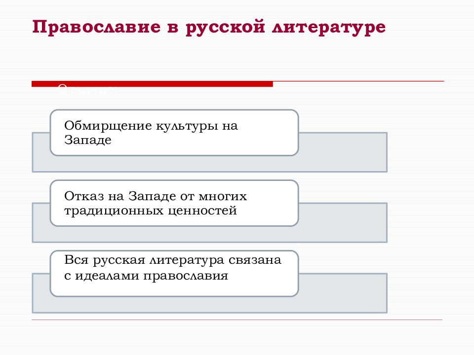 Культурное пространство империи во второй половине xix в русская литература презентация 9 класс фгос