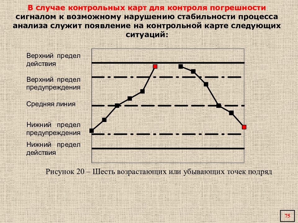 В каком случае контрольное. Контроль стабильности. Стабильность результатов анализа. Контроль стабильности погрешности. Предел предупреждения и действия в контрольных картах Шухарта.