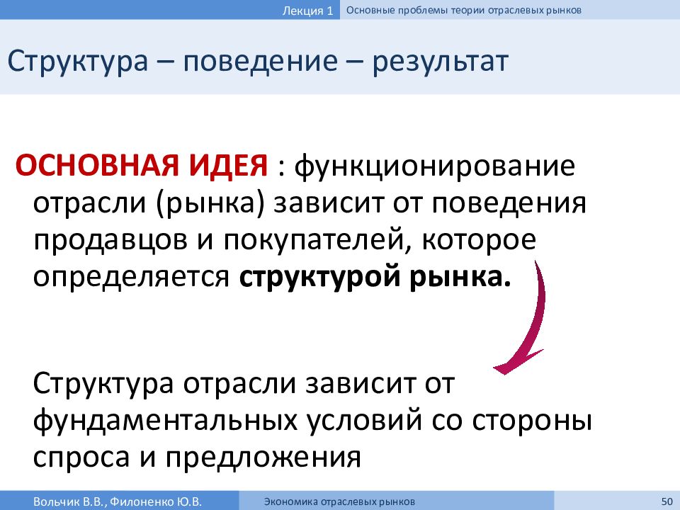 Курс теории. Парадигма структура поведение результат. Основные проблемы теории отраслевых рынков. Структура поведение результативность. Основная парадигма теории отраслевых рынков.