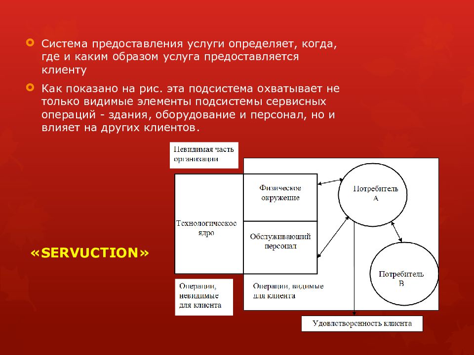 Каким образом номер. Система предоставления услуг. Система предоставления услуги схема. Элементы сервисной системы оказания услуг. Подсистемы сервисного обслуживания.