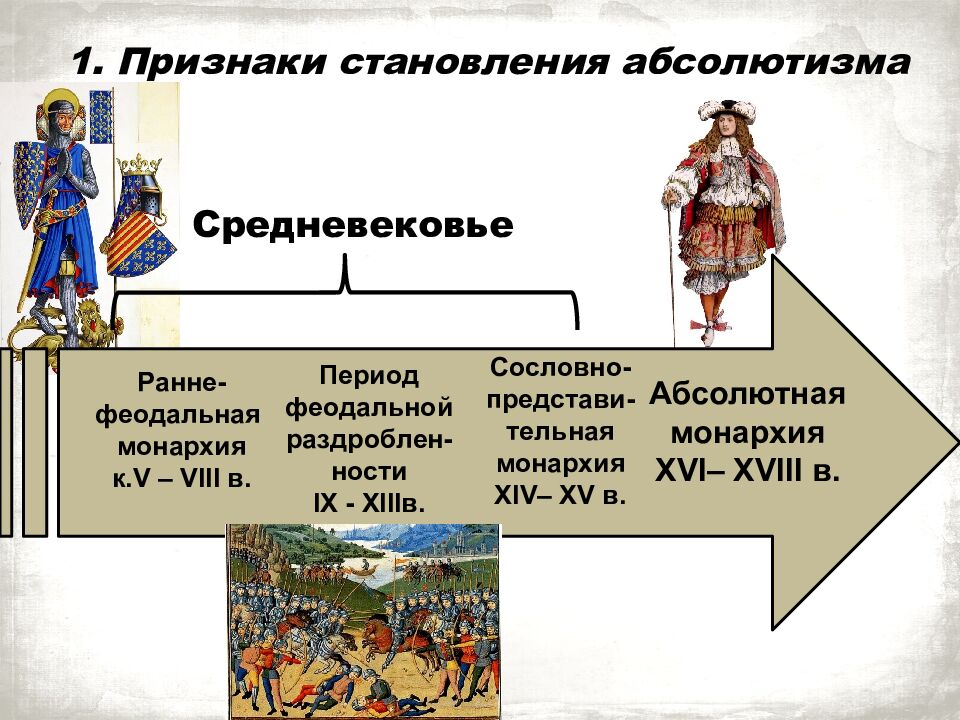 Франция на пути к абсолютизму