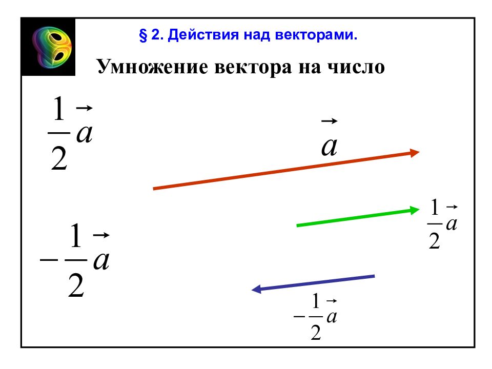 Математика вектор. Вектор Алгебра.