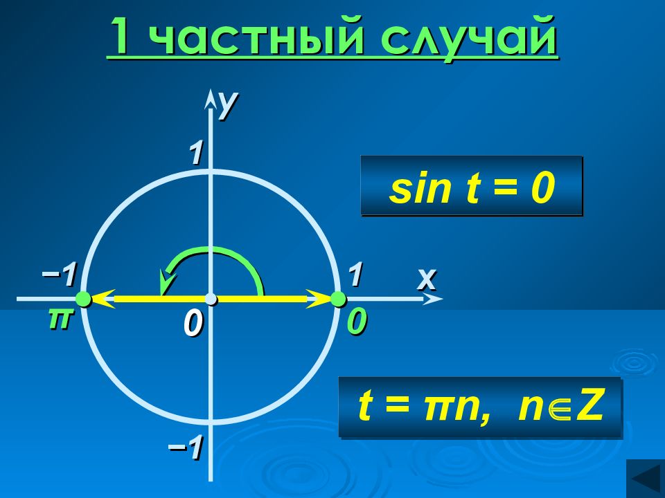 1 π n. Sin z.