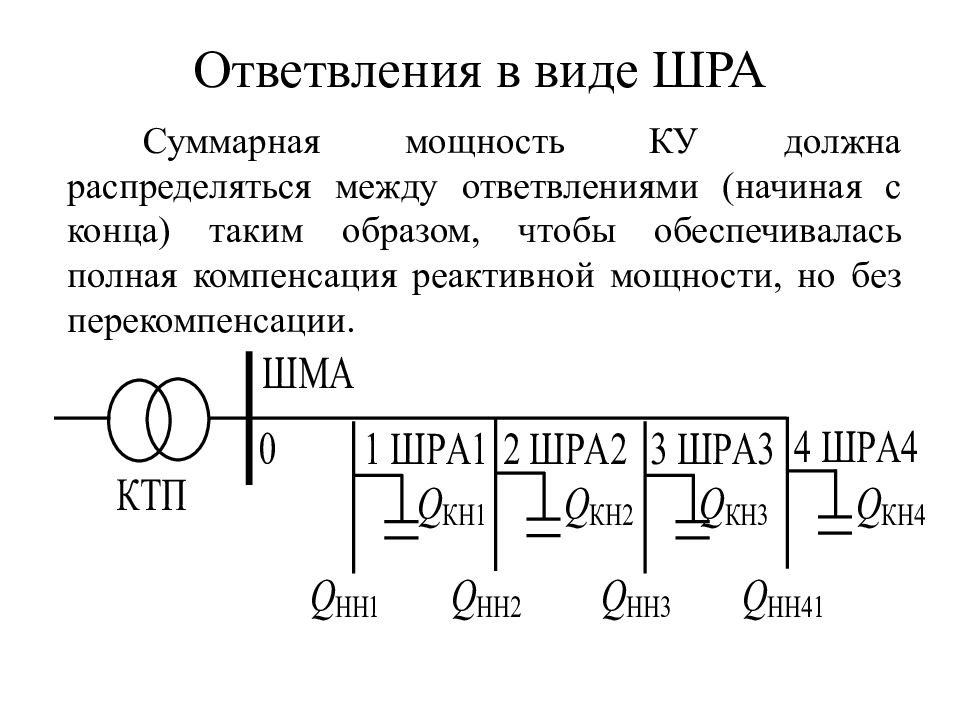 Суммарная мощность. Перекомпенсация реактивной мощности. Компенсация реактивной мощности в системах электроснабжения. Суммарную мощность ку предприятия. Чем опасна перекомпенсация реактивной мощности.