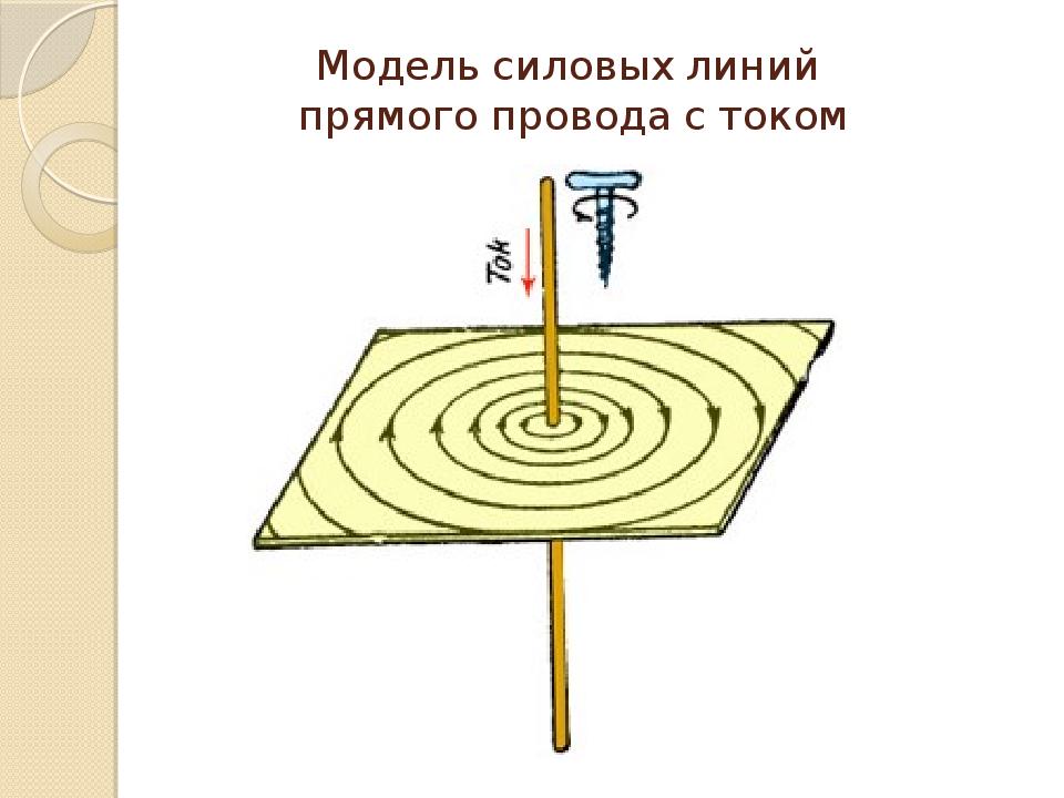 Магнитные линии прямого провода с током