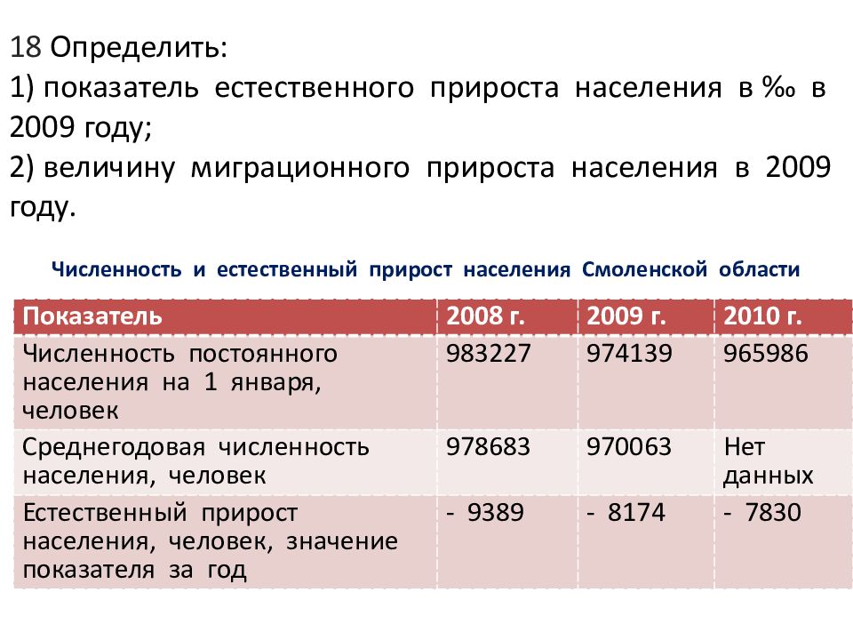 Величина миграционного прироста