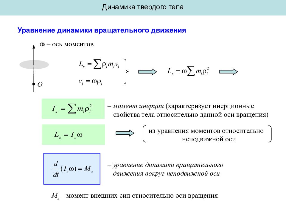 Момент твердого тела. Уравнение вращательного движения относительно неподвижной оси. Уравнение движения твердого тела на оси. Уравнение движения твердого тела закрепленного на оси. Динамика вращательного движения твердого тела формулы.