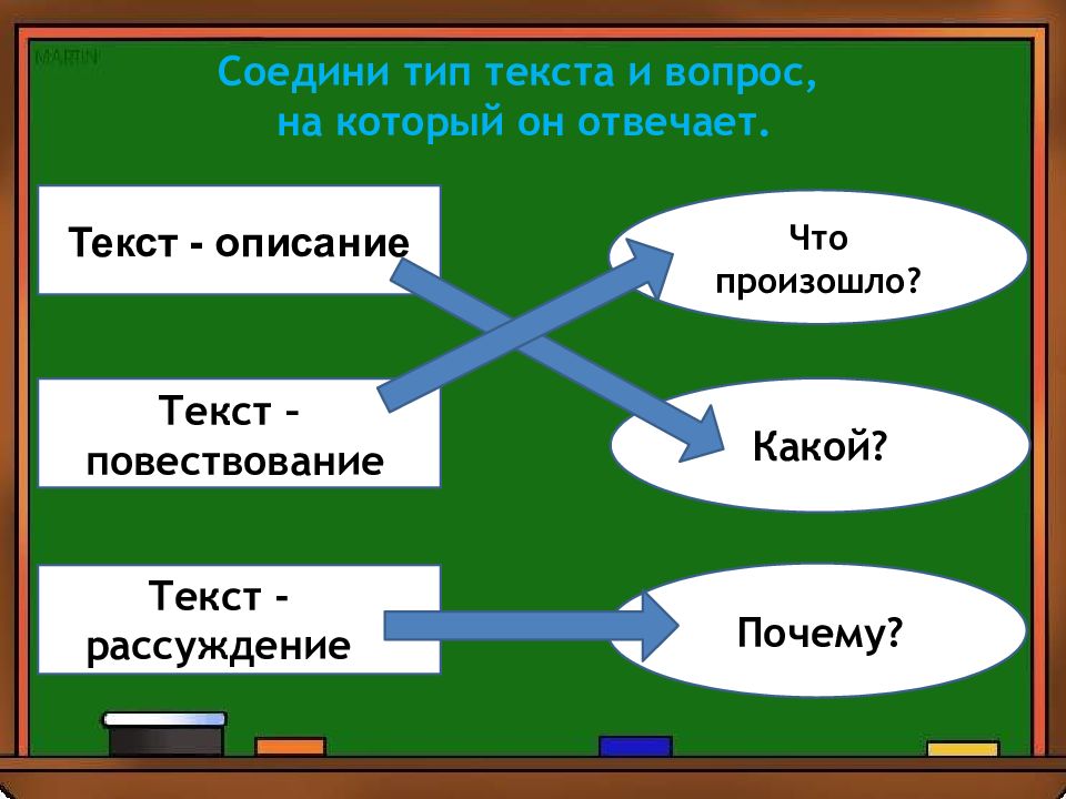 Типы объединены. Типы текста. На какие вопросы отвечает повествование. На какой вопрос отвечает повествовательное. На какой вопрос отвечает текст-рассуждение?.