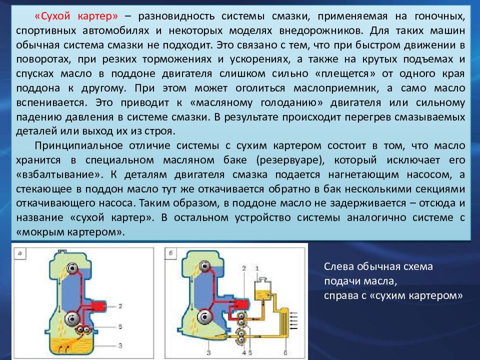 Схема системы смазки с сухим картером