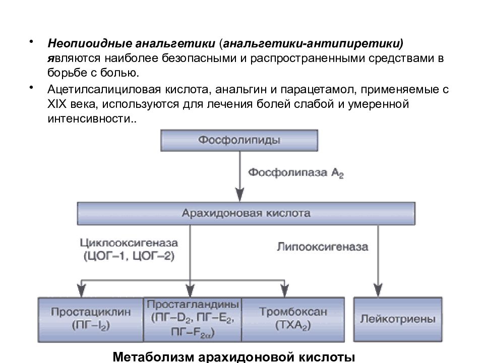 Механизм Действия Анальгетика