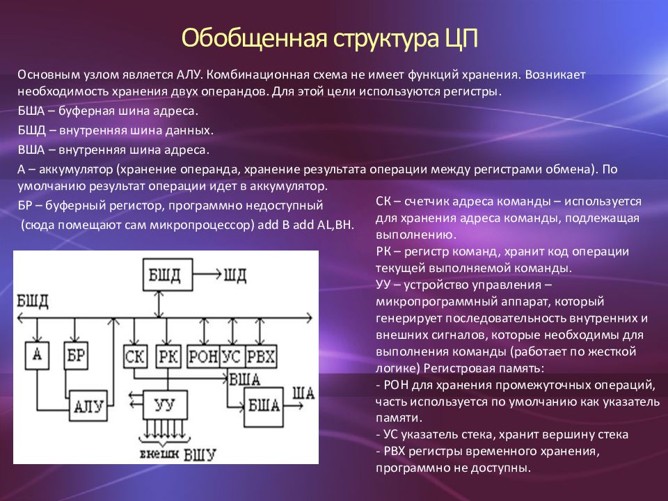 Алу является. Структура микропроцессора. Структура команд микропроцессора. Схема микропроцессора. Структура процессора регистры процессора.