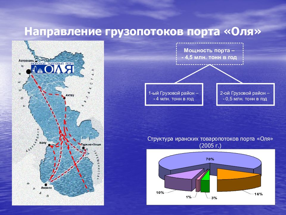 Порт оля карта