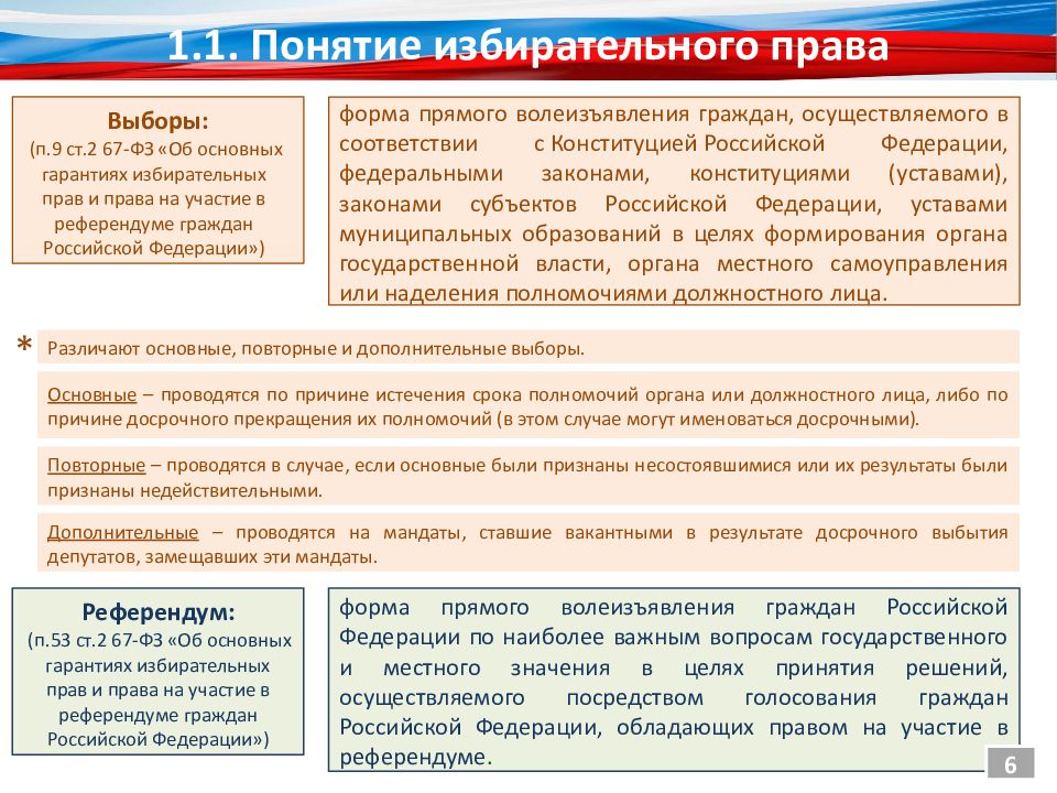 Гарантии избирательного процесса