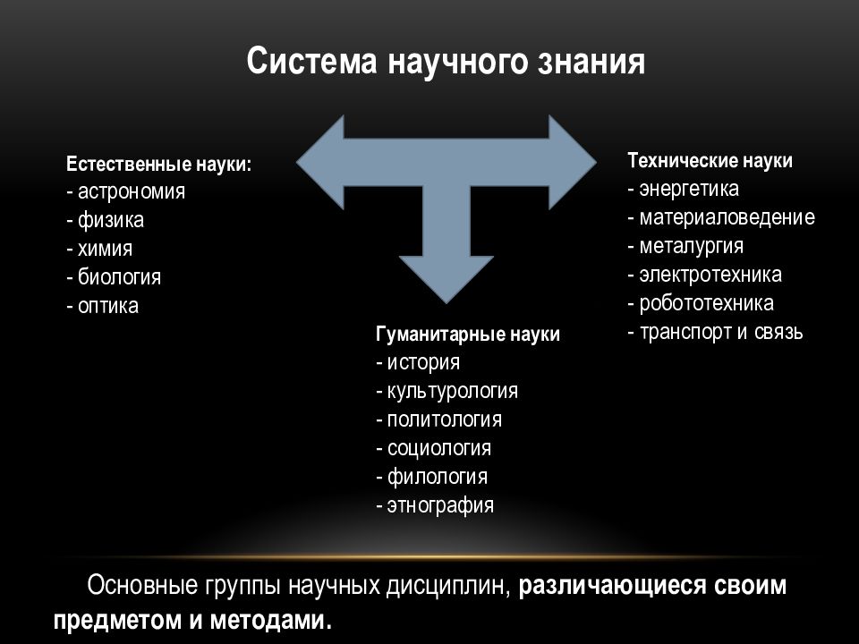 Научная картина мира до дисциплинарной науки