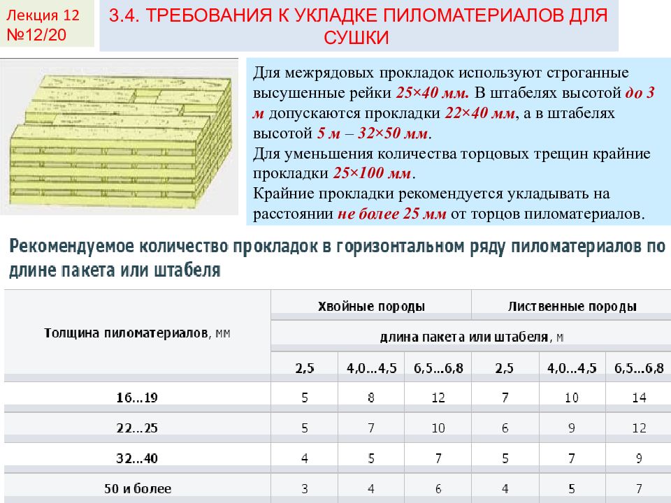 Гост 9620 94 древесина слоистая клееная отбор образцов и общие требования при испытании