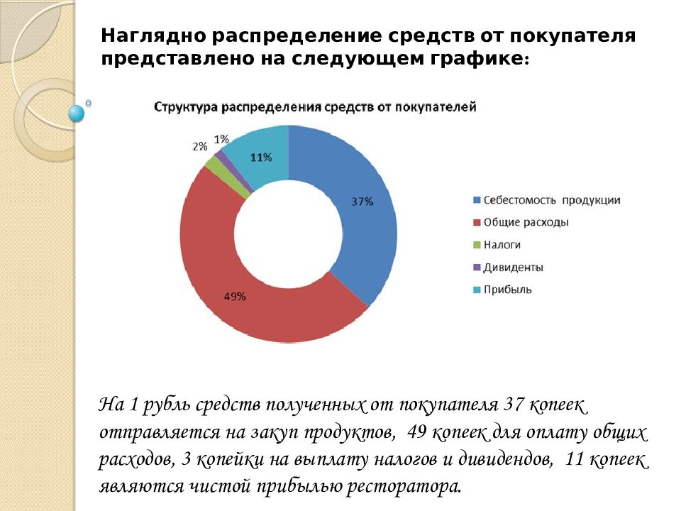 Бизнес плана ресторана резюме