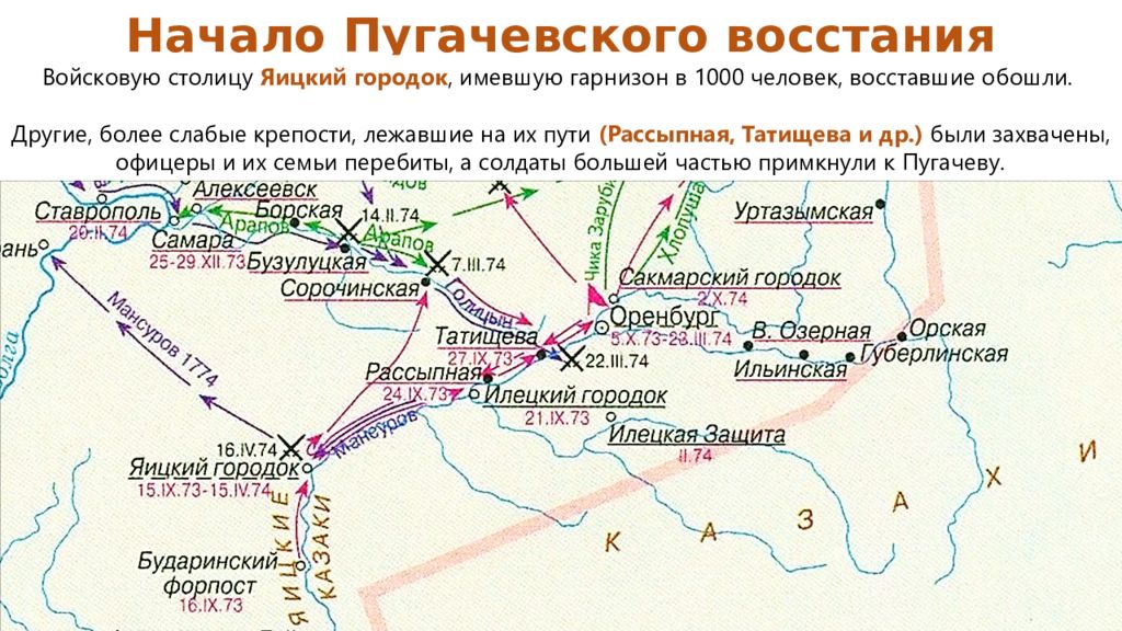 Народы россии в 18 веке презентация 8 класс торкунов