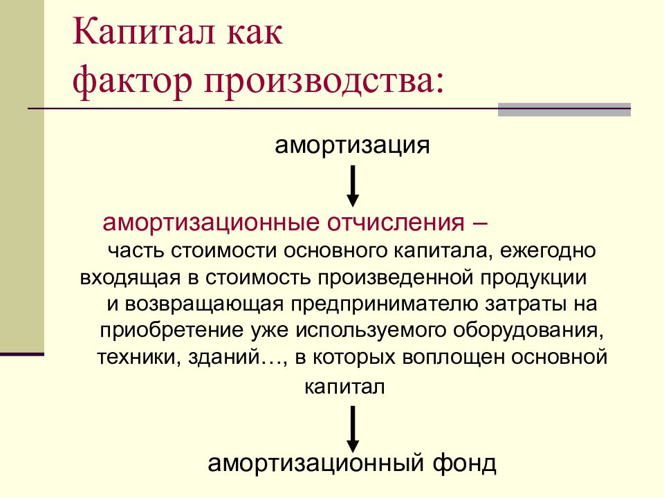 Свойства факторов. Капитал как фактор производства. Амортизация капитала. Амортизация производства. Амортизационные отчисления часть стоимости произведенных товаров.