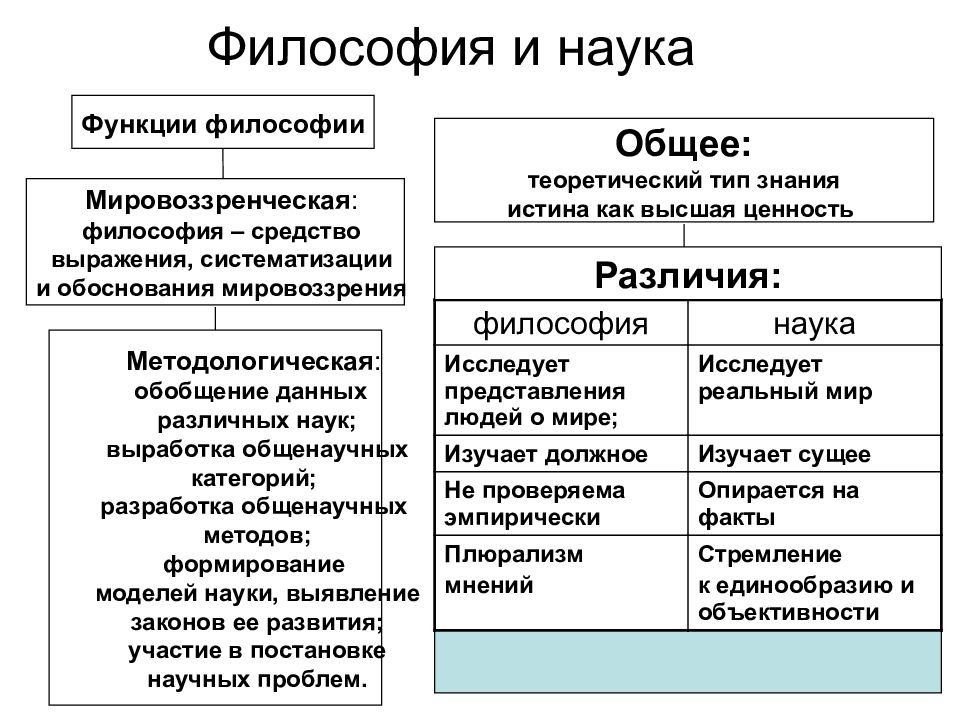 Видам наук относится