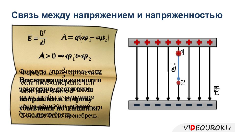 Как по картинке эквипотенциальных поверхностей поля можно судить о значении напряженности