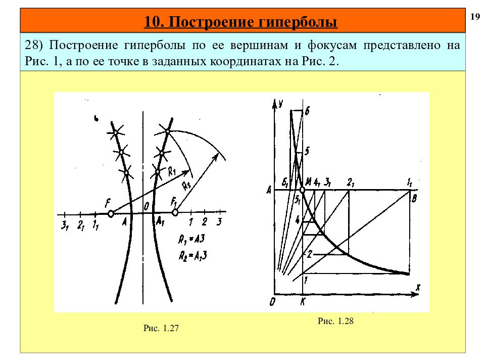 Построение гиперболы. Порядок построения гиперболы. Построение гиперболы по точкам. Построить гиперболу по точкам. Алгоритм построения гиперболы.