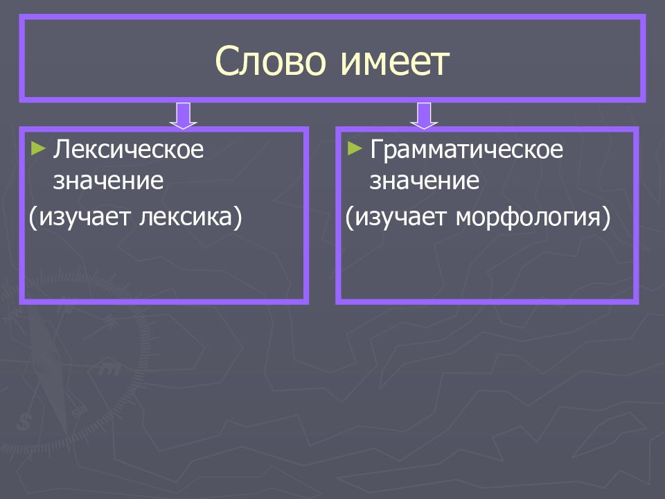 Расположен значение. Слово имеет лексическое и грамматическое значение. Слова имеющие лексическое значение. Слова не имеющие лексического значения. Слова имеют значение.