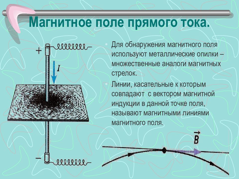 Вектор магнитной индукции презентация