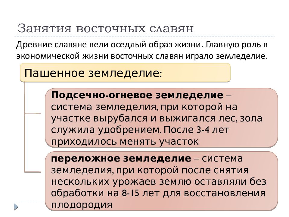 Занятия восточных славян. Занятия восточных Славя. Занятия восточных славян презентация. Охарактеризуйте занятия восточных славян.