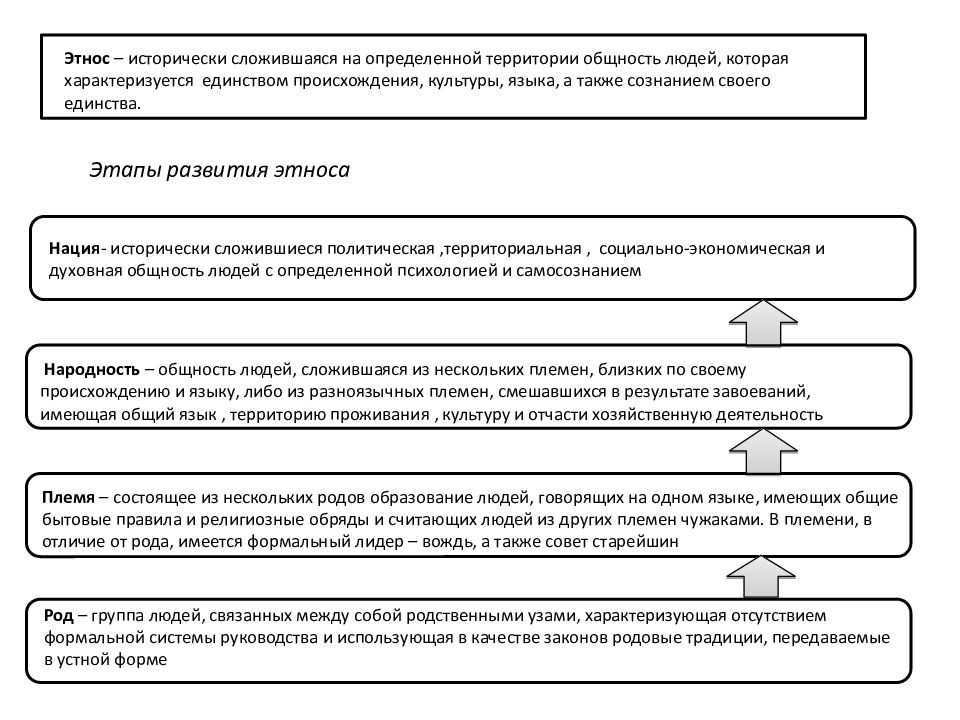 Исторически сложившаяся на определенной территории