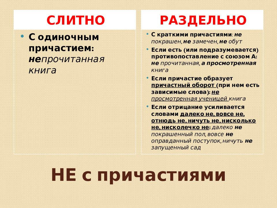 Годуя. Не с причастиями. Причастие слитно и раздельно. Не слитно или раздельно. Не с причастиями как пишется.