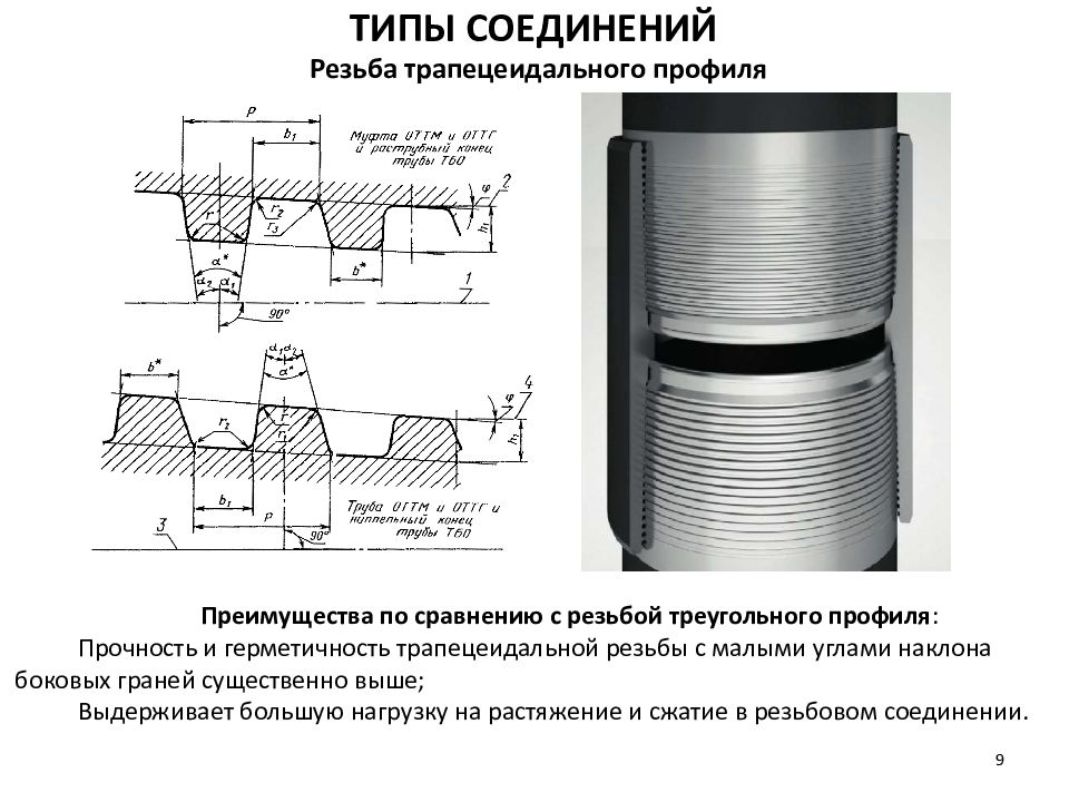 Обсадные трубы схема