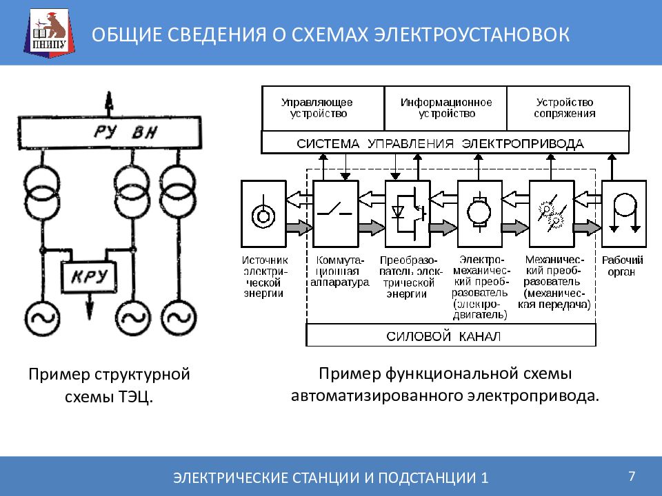 Коммутация в электроустановках по электрическим принципиальным схемам