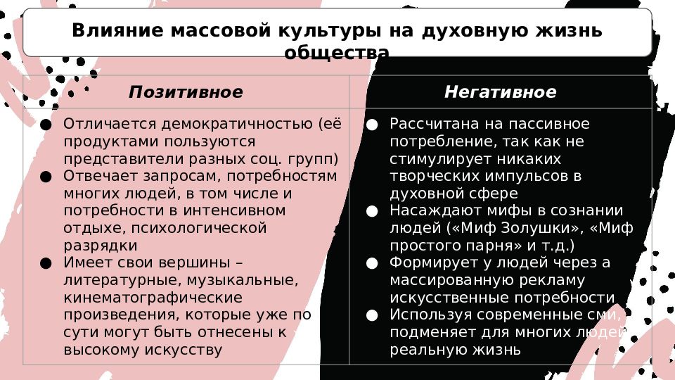 Влияние массовой культуры на духовную жизнь общества сложный план