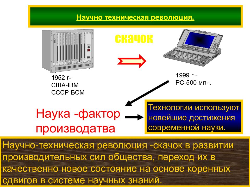 Физика и научно технический прогресс презентация 11 класс