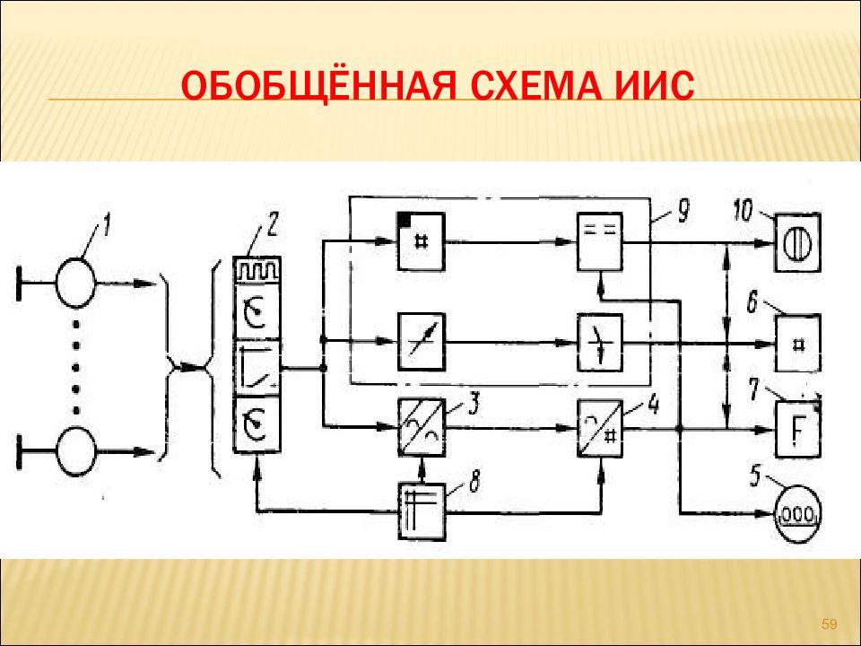 Структурная схема сээс судна