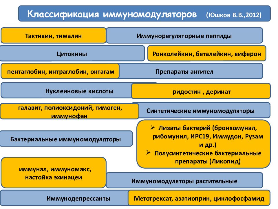 Иммуномодуляторы и иммунодепрессанты презентация