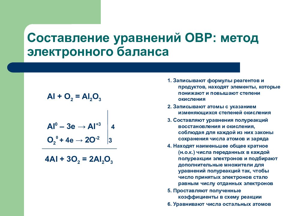 Даны схемы окислительно восстановительных реакций