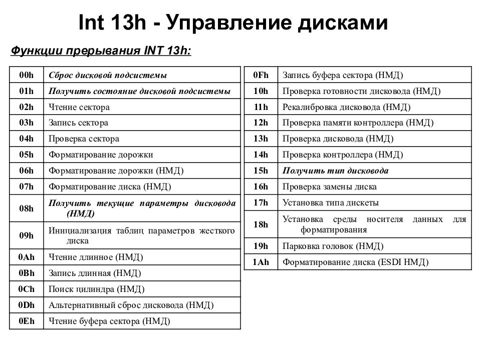 Н управления. Int13.