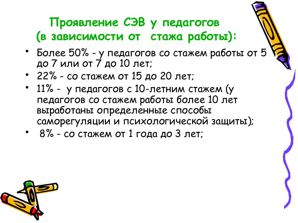 Профвыгорание педагогов презентация