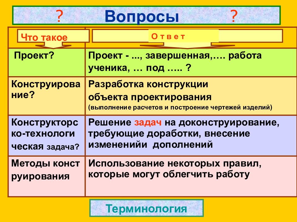 Вопрос термин. Вопросы терминологии. Двухсловные вопросы. Термин что такое ческие объекты.