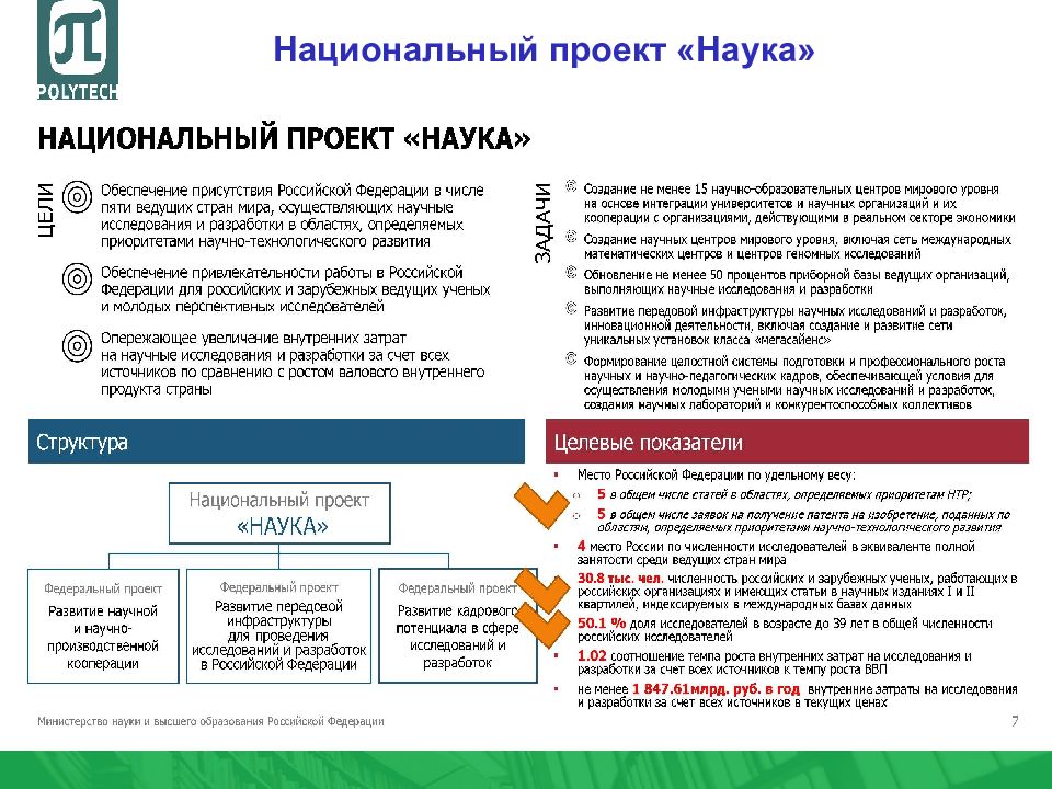 Приоритетный национальный проект образование финансирование