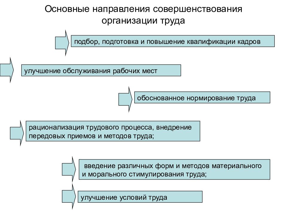 План внедрения системы оплаты труда