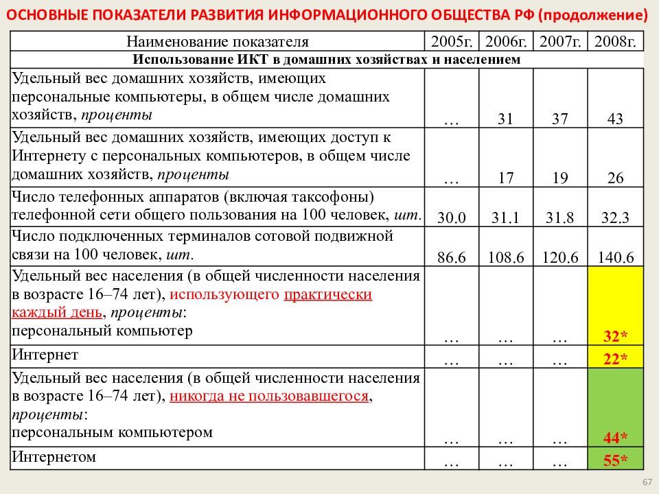 Предел развития. Пределы развития и миниатюризации компьютеров.