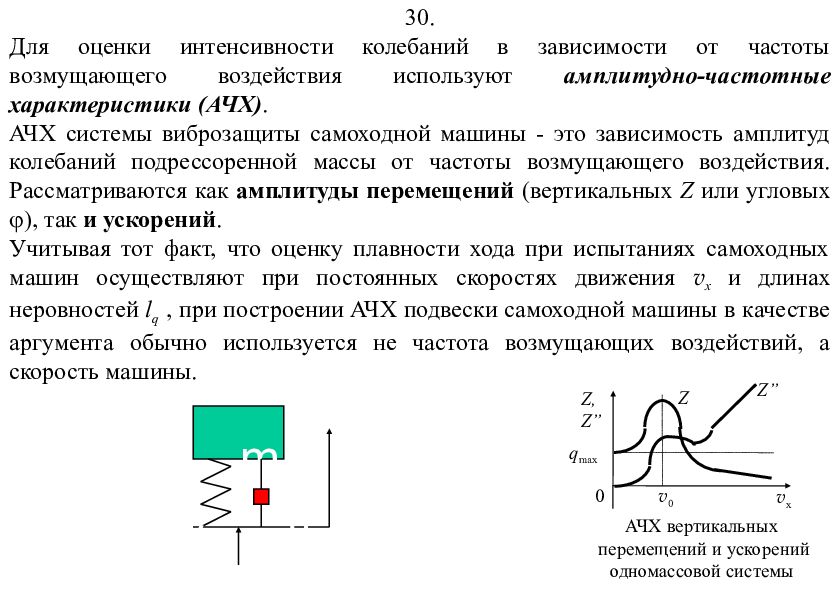 Амплитудная характеристика. Амплитудно-частотная подвески автомобиля. Амплитудно-частотная характеристика колебательной системы. АЧХ колебательной системы. Колебания подрессоренной массы.